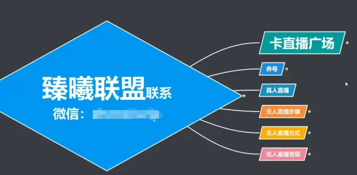 臻曦联盟，最新无人直播万人在线技术理原及详细操作步骤解析（视频教程）-一起去尚学资源库