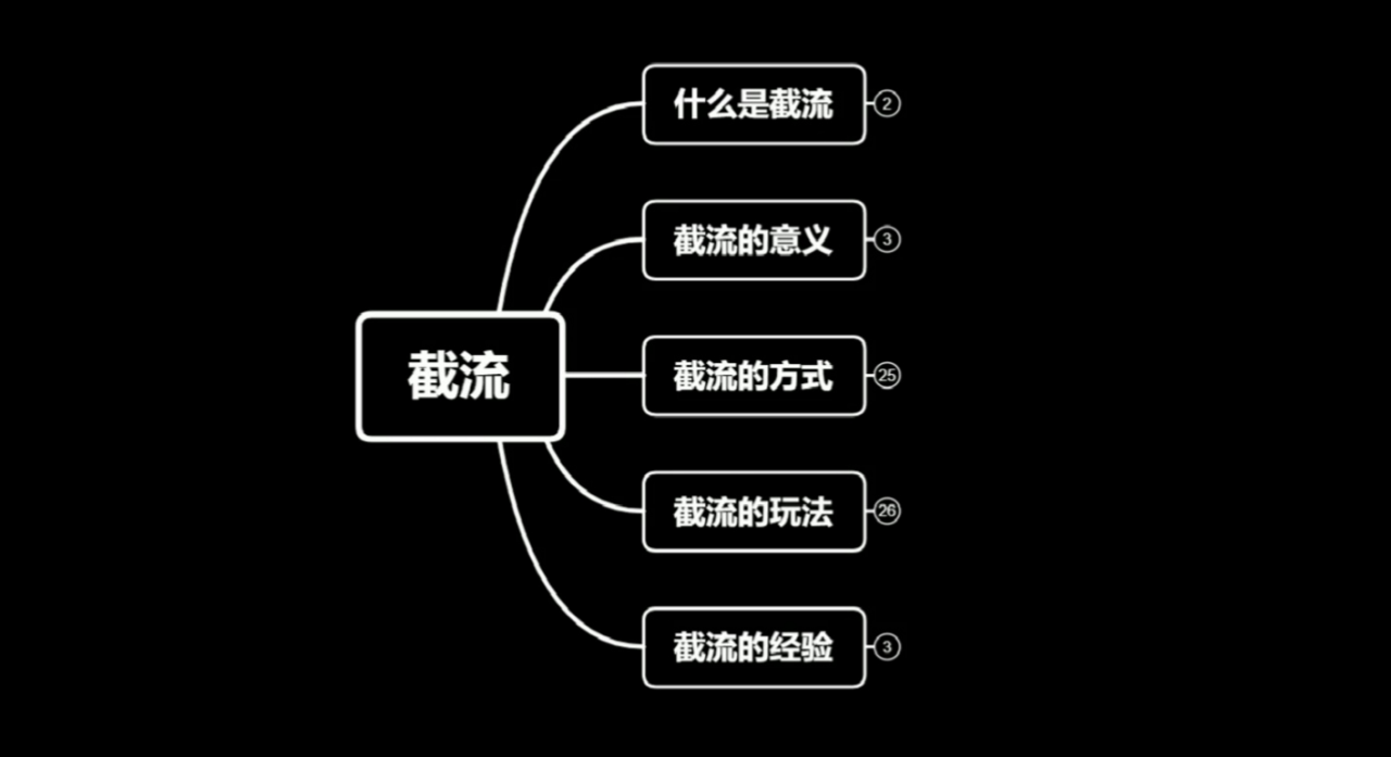 蚊子团队实战引流：长期有效的截流技术＋百度被动引流系统2.0-一起去尚学资源库