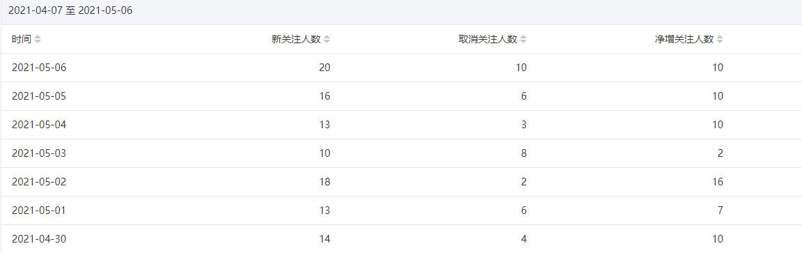 今年重点操作公众号站群项目-一起去尚学资源库