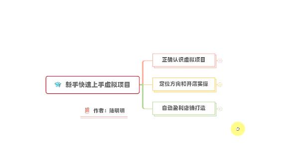 新手如何操作虚拟项目？从0打造月入上万店铺技术【视频课程】-一起去尚学资源库